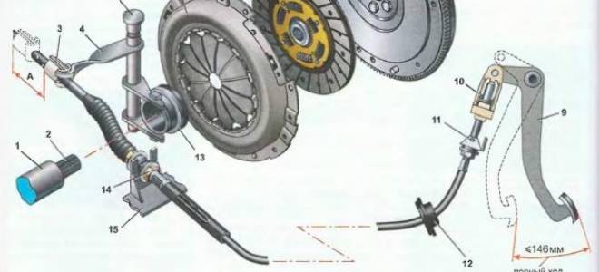 Регулировка сцепления ваз 2114